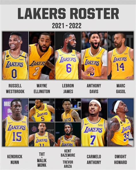 Earl Chandler Rumor: Lakers Roster 2022 Depth Chart