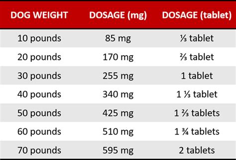 Keppra Dosage Chart For Dogs