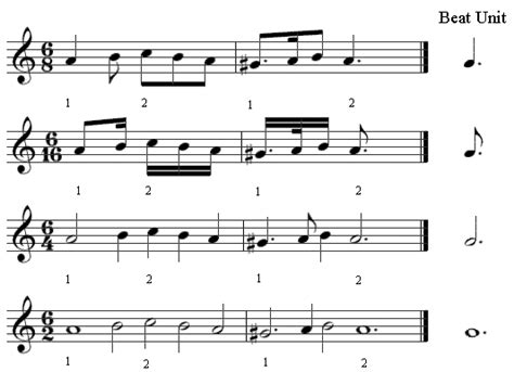 Rahmen aussetzen Mikroprozessor compound meter in music Engagieren ...