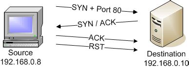 Optimizing Your Nmap Scan: Nmap Scanning Methods - Professor Messer IT Certification Training ...