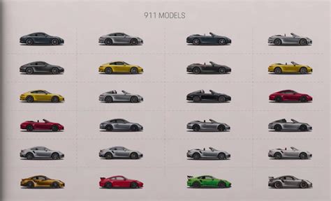 All 24 Porsche 911 Variants Explained In Minutes, 57% OFF