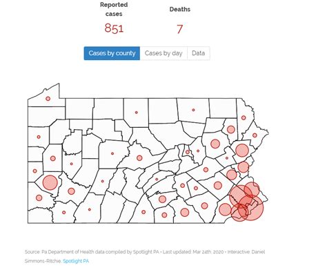 How many COVID-19 cases are in Pa.? Total 851 Tuesday, including 177 in ...