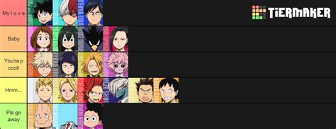 My Hero Academia Class 1A Tier Chart by ForeverEvanescent on DeviantArt