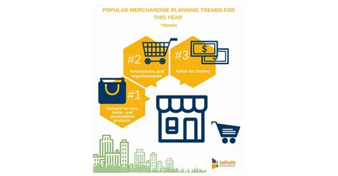 Big Trends in Merchandise Planning for 2018| Infiniti Research | Business Wire