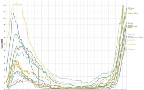 COVID-19 Hospitalization Rate / Laurent Bovet | Observable