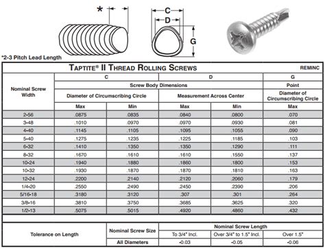 Stainless Steel Self Tapping Screws |316 SS Hex/CSK/ Pan Head Screw