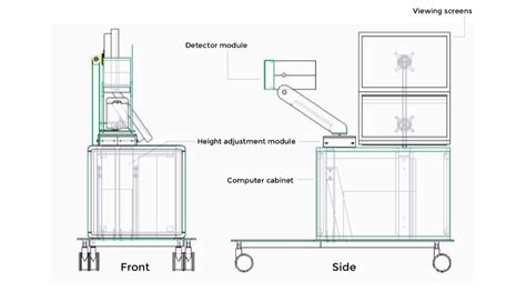 Custom Medical Trolley Designs – TEQZO Consulting