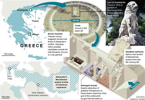 Mystery of Greece's Alexander the Great-era tomb deepens with body discoveries - Telegraph