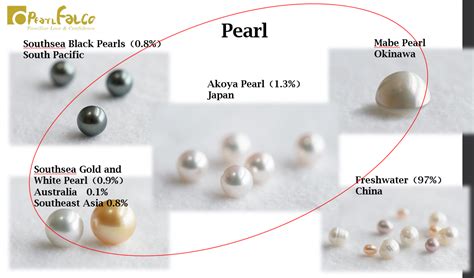 What Are the Differences Between Genuine Japanese Akoya Pearl Necklaces and Freshwater Pearl ...