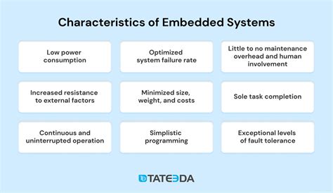 Embedded System Design & Software Development Life Cycle - TATEEDA | GLOBAL