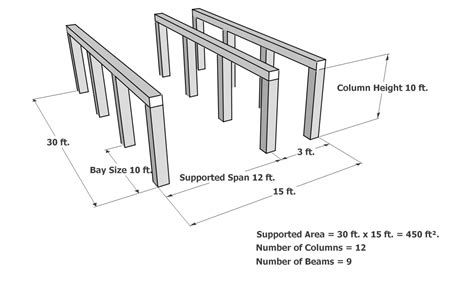 Beam And Column System