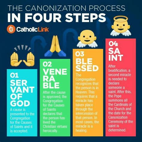 The Canonization Process In Four Steps | Catholic, Catholic education ...