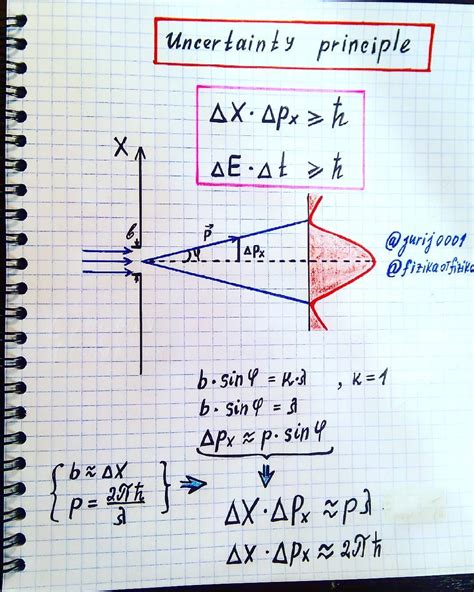 Uncertainty principle. Quantum physics 👌 Determination of the x-coordinate of a freely moving ...