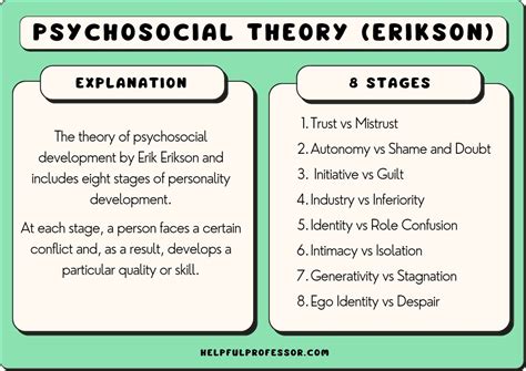 Erik Erikson Eight Stages Of Personality Development Models Of Man | My ...