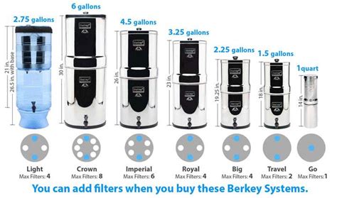 Berkey USA -berkey_sizes - Berkey USA