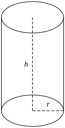 Cylinder - Simple English Wikipedia, the free encyclopedia