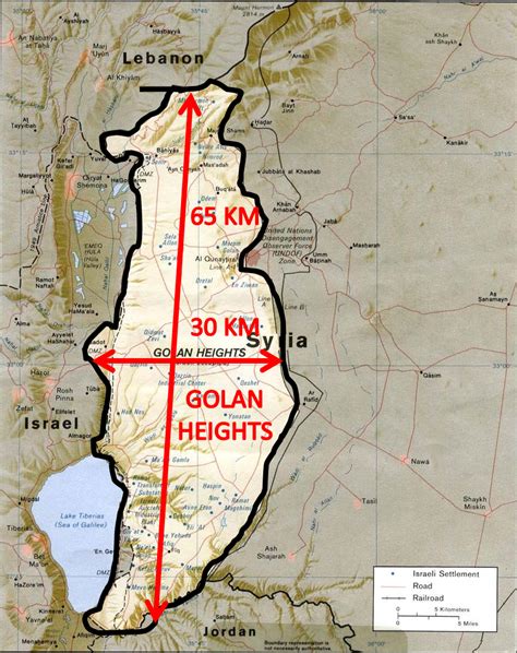 Military Battles: MILITARY BATTLES - GOLAN HEIGHTS/ SYRIAN FRONT