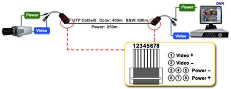 Video Balun with Power - Transmitter Receiver Kit