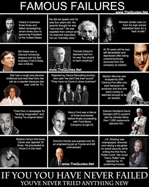 6 Wise Quotes on Failure. | Famous failures, Failure quotes, Wise quotes