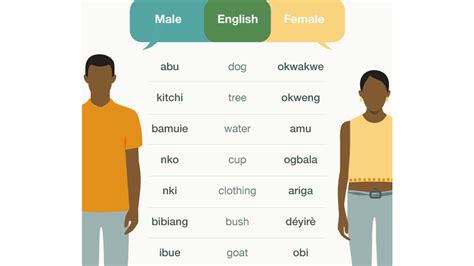 Ubang: The Nigerian village where men and women speak different ...