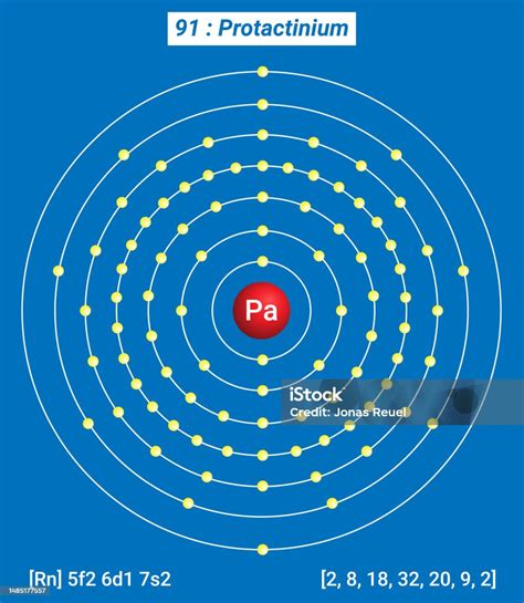 Pa Protactinium Element Information Facts Properties Trends Uses And Comparison Periodic Table ...