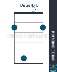 Bsus4/C Slashed Ukulele Chord - Baritone