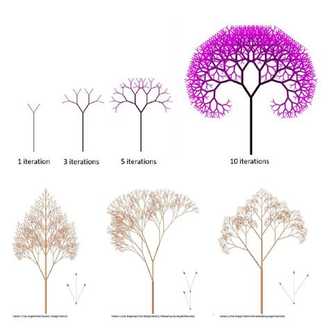 Fractal Tree | Parametric House