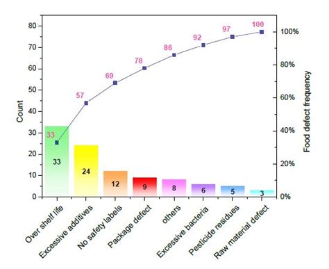 Graph templates for all types of graphs - Origin scientific graphing ...