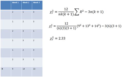 Friedman Test