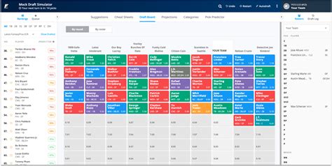 [4/15/2020] Getting Ready For Your Fantasy Baseball Drafts With The Draft Simulator