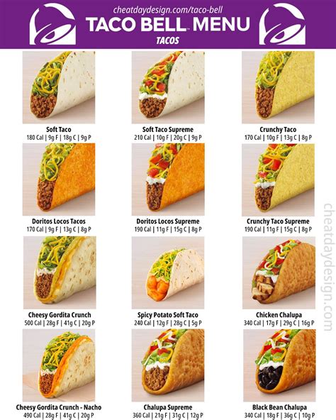 How to Navigate the Taco Bell Menu - DH Content Summit