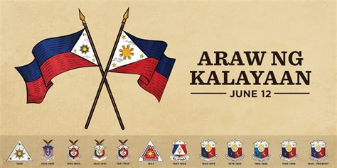 Official Gazette PH on Twitter: "Today, June 12, is the 117th ...