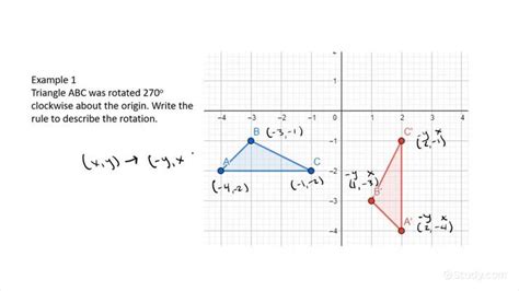 How to Write a Rule to Describe a Rotation | Geometry | Study.com