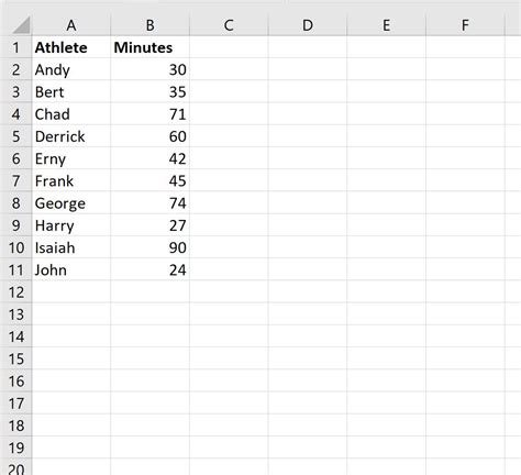 Excel: How to Convert Minutes to Hours and Minutes