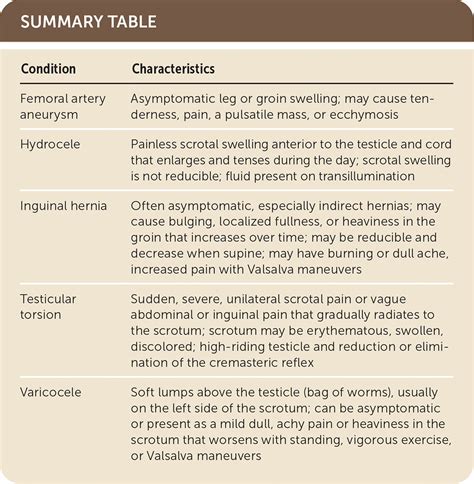 Massive Scrotal Swelling | AAFP