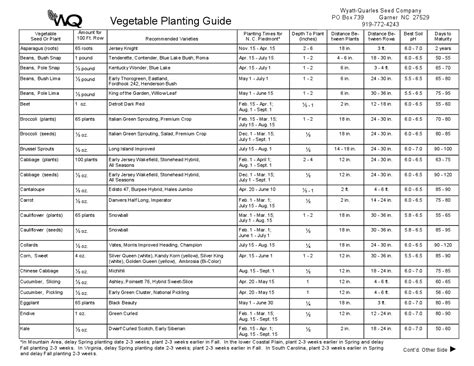 Fall Planting Guide for the NC Piedmont Region - Microfarm Organic ...