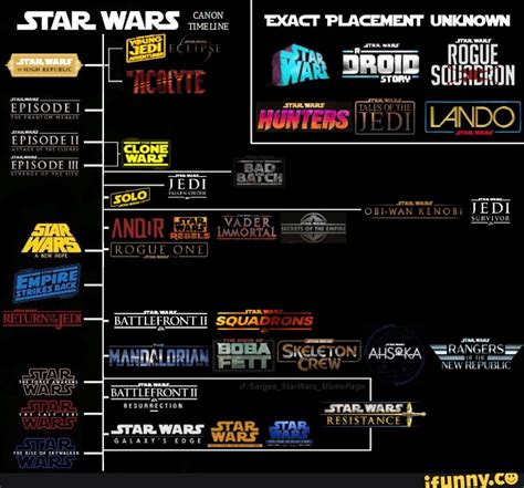 Simple timeline showing all existing, planned, and announced Star Wars ...