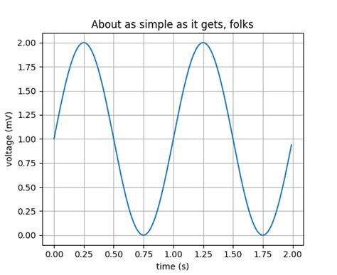 pylab_examples example code: simple_plot.py — Matplotlib 2.0.2 documentation