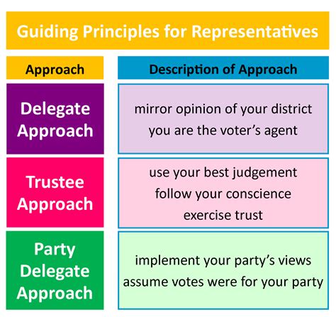 Congress: What does legislative procedure look like? | United States Government