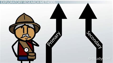 Exploratory Research | Overview, Types & Examples - Lesson | Study.com