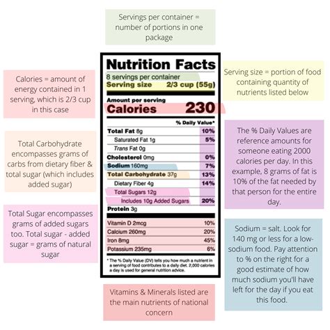 How a Dietitian Reads a Food Label - AZ Dietitians