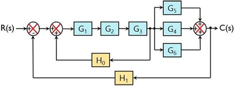 16+ Block Diagram Reduction Calculator - QuddsiaLexxie