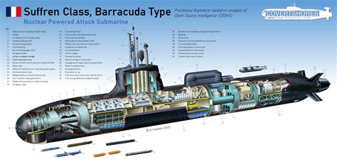 French Navy Suffren Class (Barracuda) submarine cutaway [OC][2484x1200 ...