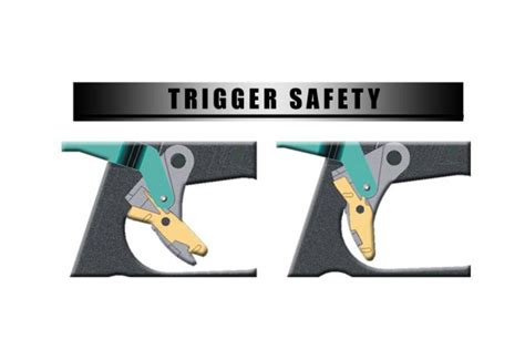 Glock-Trigger-Safety 16925 on September 21, 2012 | RECOIL