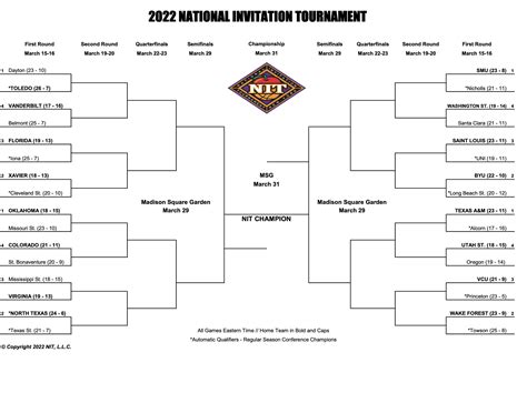 2022 NIT field and pairings announced | NCAA.com