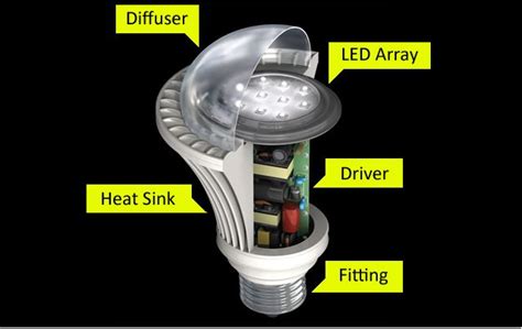 The Anatomy Of An LED Light Bulb | Led, Led light bulb, Bulb