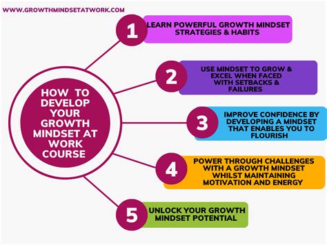 How to Develop Your Growth Mindset at Work Course - Growth Mindset at Work