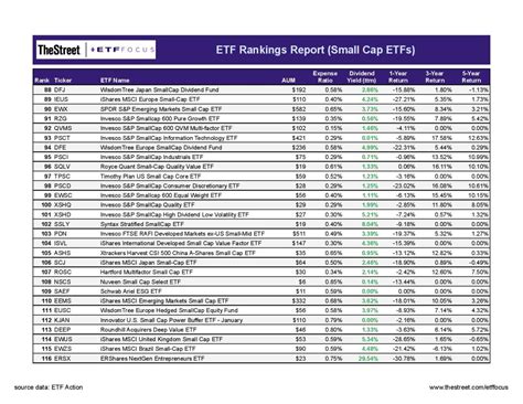 Best Small Cap Growth Etf 2024 - Elsi Quinta