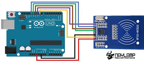 Conexion RFID RC522 y arduino | บอร์ด arduino, เทคโนโลยี, อุปกรณ์ไอที