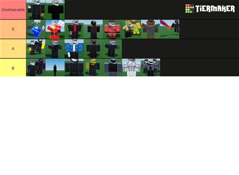 World of Trollge Tier List (Community Rankings) - TierMaker